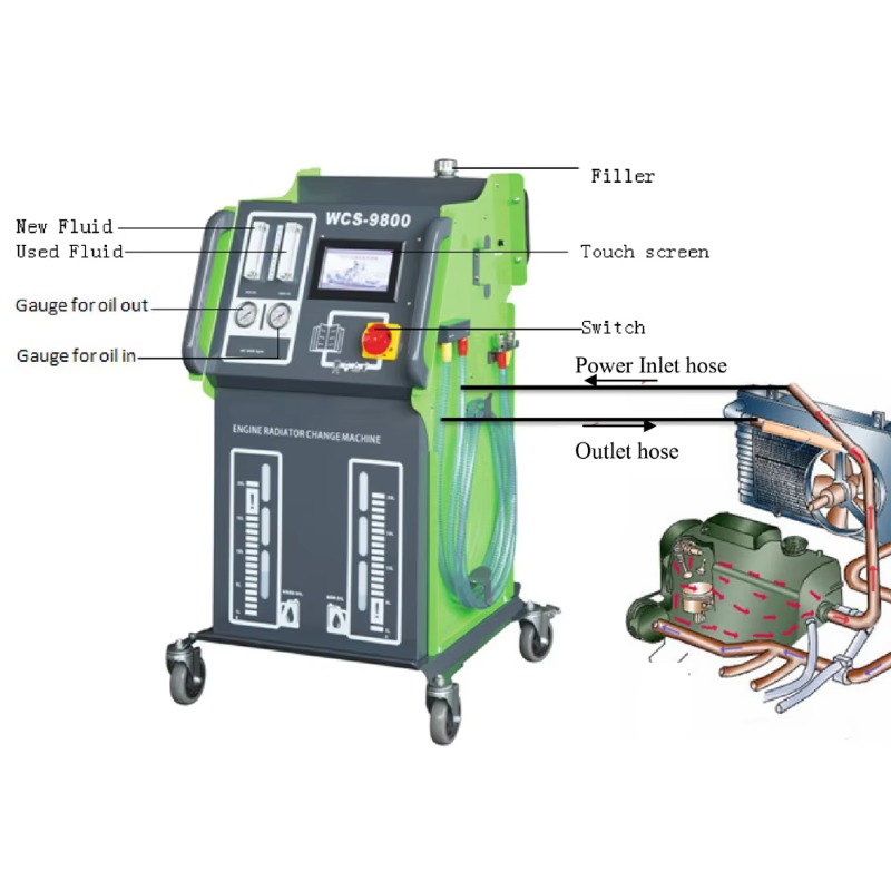 WCS9800 Automatic Radiator Coo - Coolant Flush Machine 评论和价格